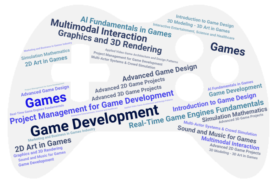 Subiectele de la masterul de Game Development